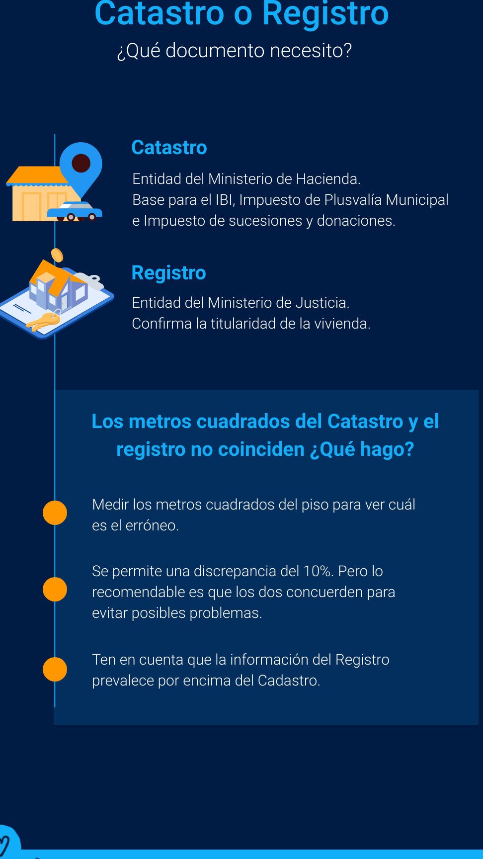 Infografía sobre Catastro y Registro que explica diferencias, metros cuadrados y que sucede si el vendedor no paga el ibi descubre las consecuencias aqui