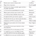 ¿Qué sucede si la culebrilla se une al viento? Descubre sus efectos aquí