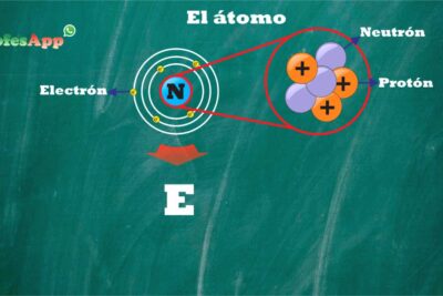 Diagrama en pizarra del átomo con núcleo, orbitales y etiquetas de electrón, protón y neutrón rMjmAraA9H0.