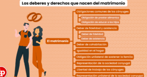 significado de hacer los deberes definicion y explicacion 2