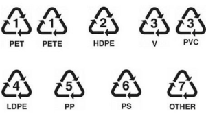 Panel de iconos con triángulos de flechas y códigos numéricos que explica el significado de la flecha en el simbolo de reciclaje informacion clave.