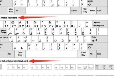 Varios diseños de teclado con distribución árabe y flechas señalando 'Arabic Keyboard' que ayudan a escribir سلام — significado de salaam en arabe aprende esta palabra clave 1