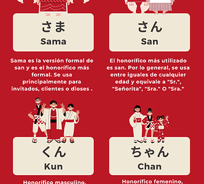 Infografía que explica el significado y uso de konnichiwa en japones guia completa y los honoríficos sama, san, kun y chan