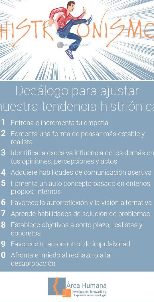 Infografía con decálogo para ajustar la tendencia histriónica y sugerencias prácticas, relacionada con simbolismo de cancer explorando la personalidad y el caracter 2.